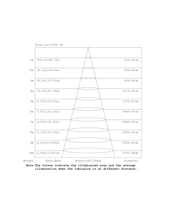 EILAT * EMPOTRABLE LED CCT 18W BLANCO